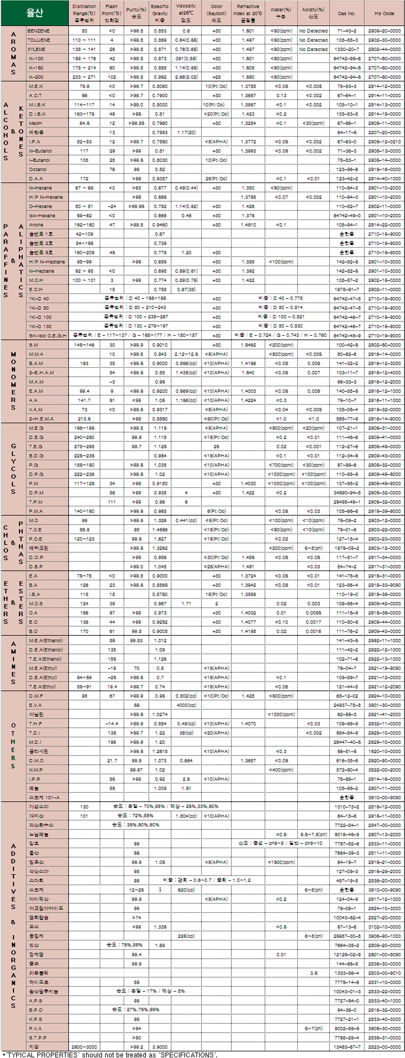 제품규격